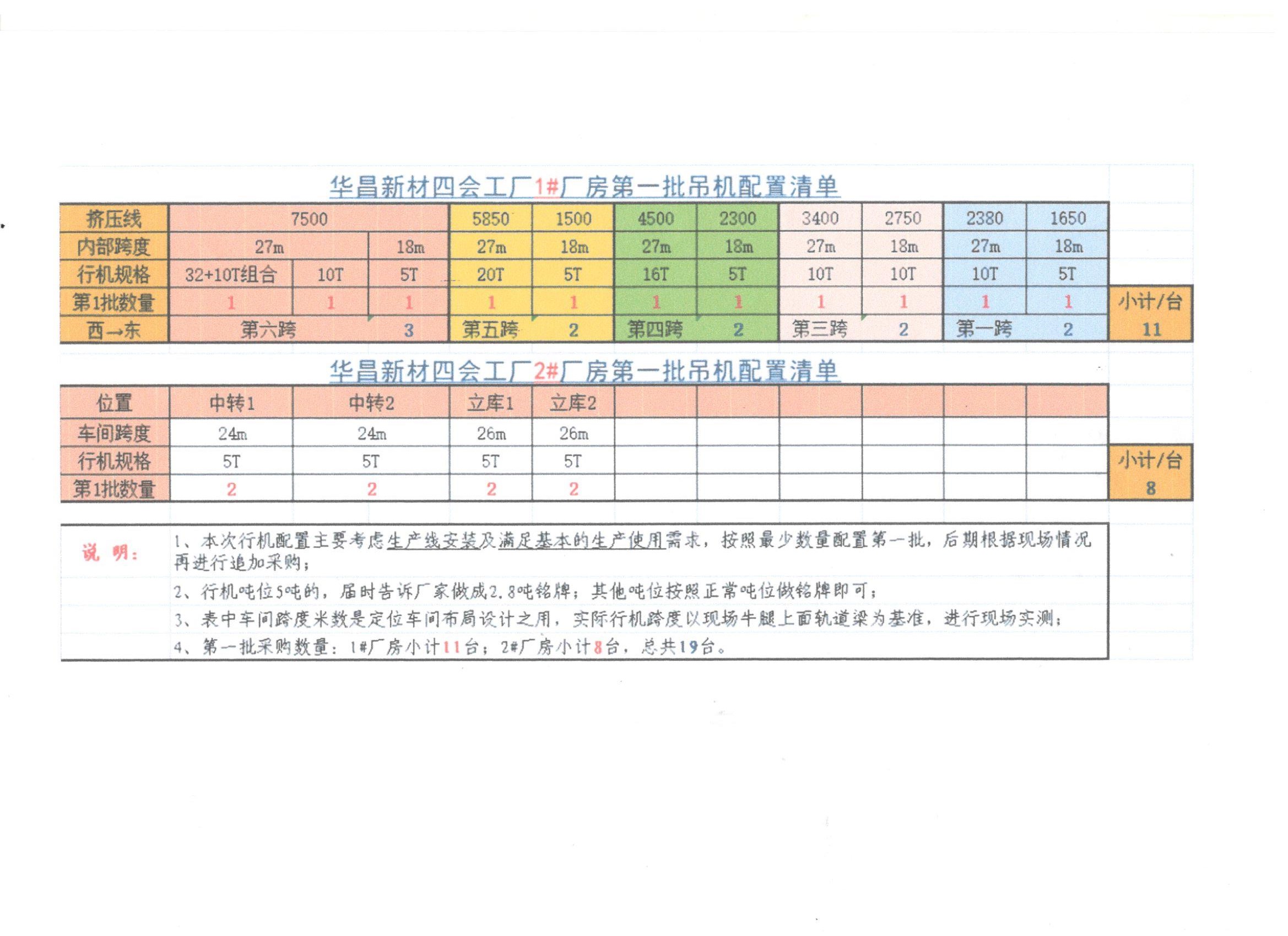 HCCGZB23008ؑc龉ΑپW(wng)19_(ti)ؙC(j)bòُ(gu)И(bio)