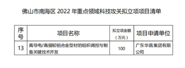 龉ΑپW(wng)ڼF(tun)a(chn)W(xu)ЧS-ףR龉ΑپW(wng)ڼF(tun)@ɽϺ^(q)2022c(din)I(lng)ƼP(gun)(xing)(xing)Ŀ