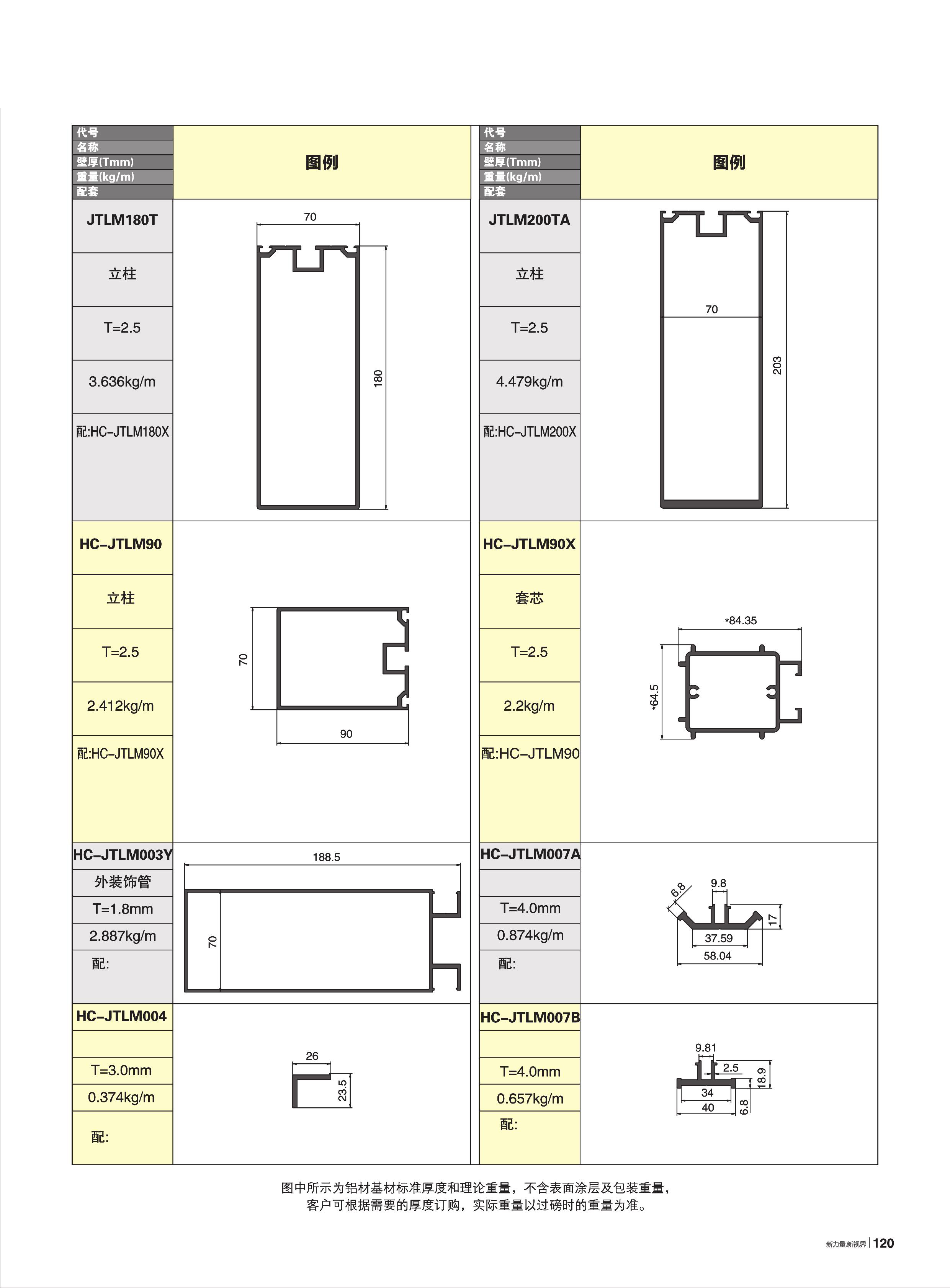 70A-HC-JTL100Y~200ϵ[Ļ