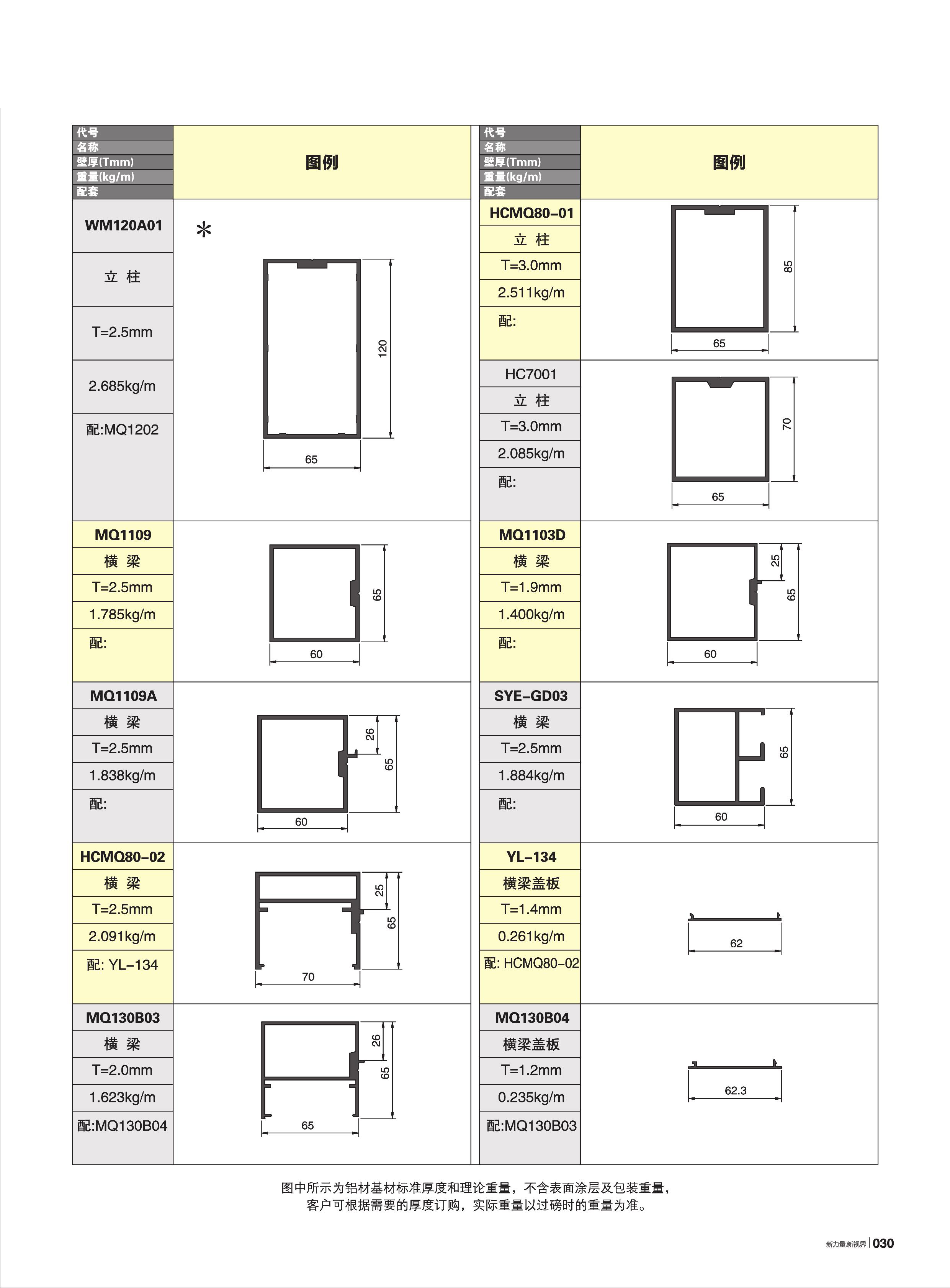 MQ130ϵ[Ļ(65)