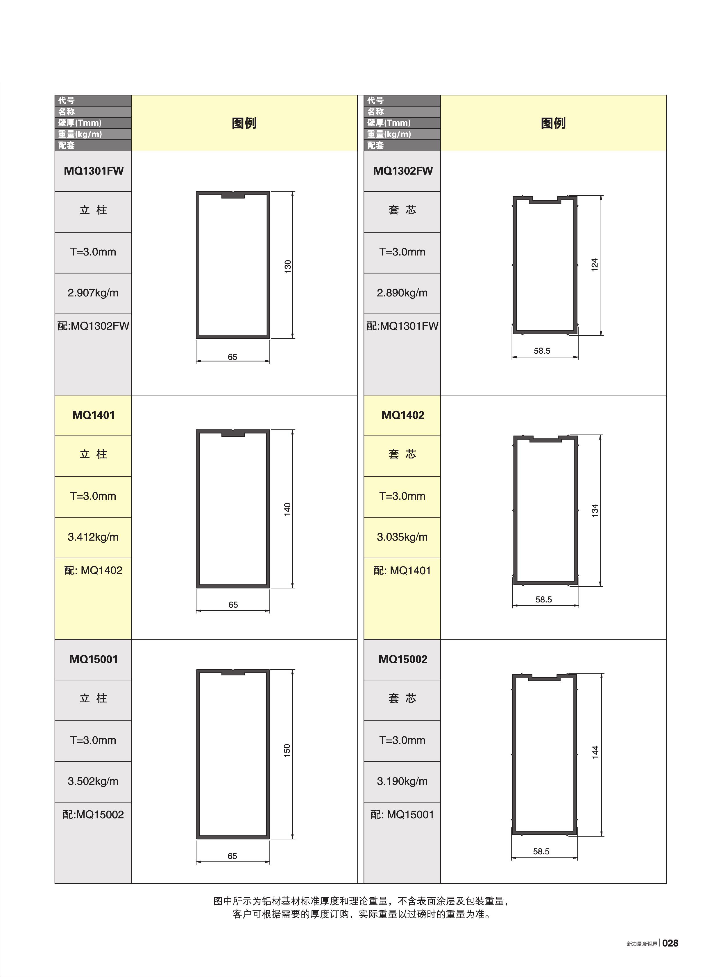 MQ130ϵ[Ļ(65)