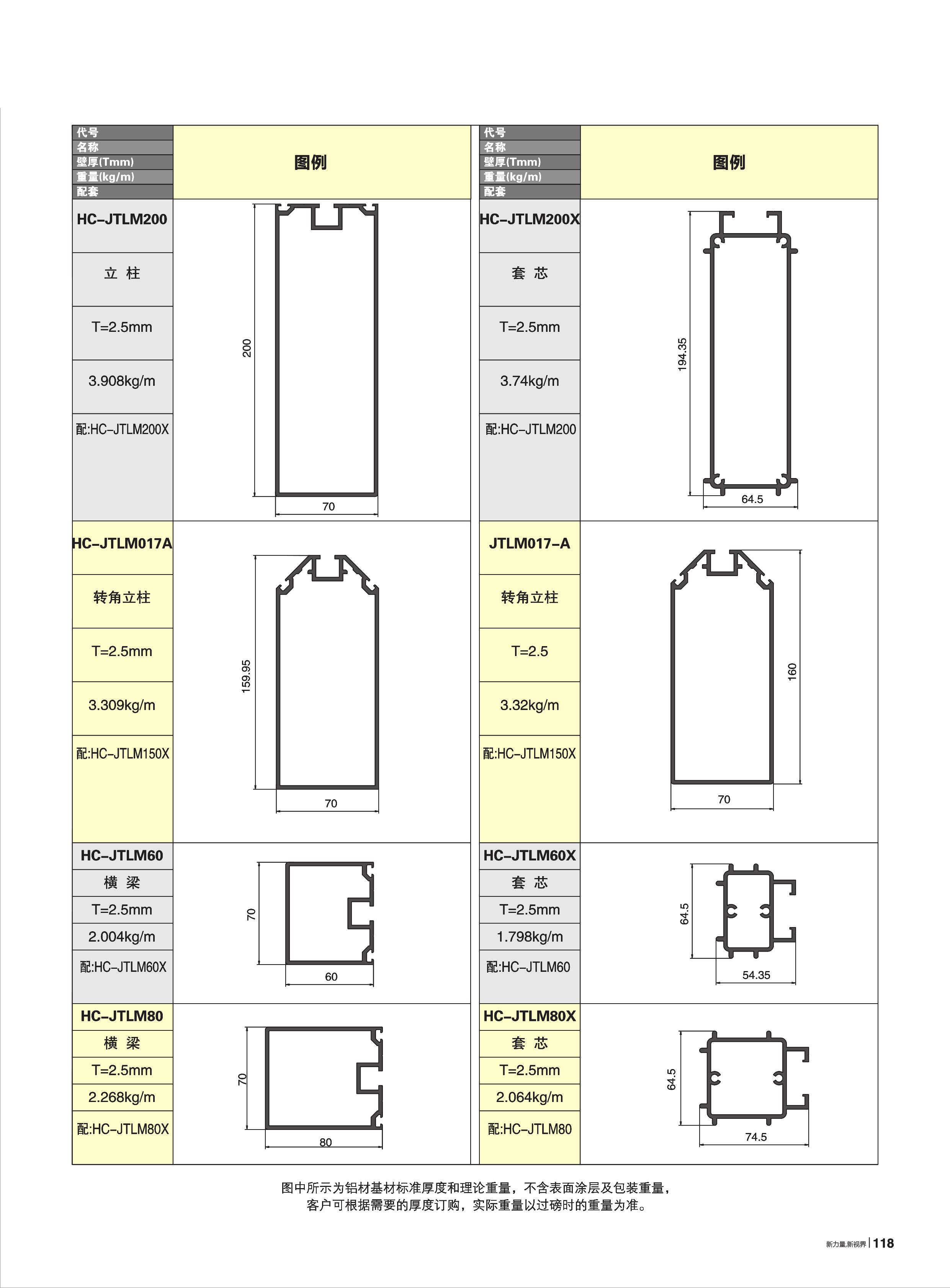 70A-HC-JTL100Y~200ϵ[Ļ