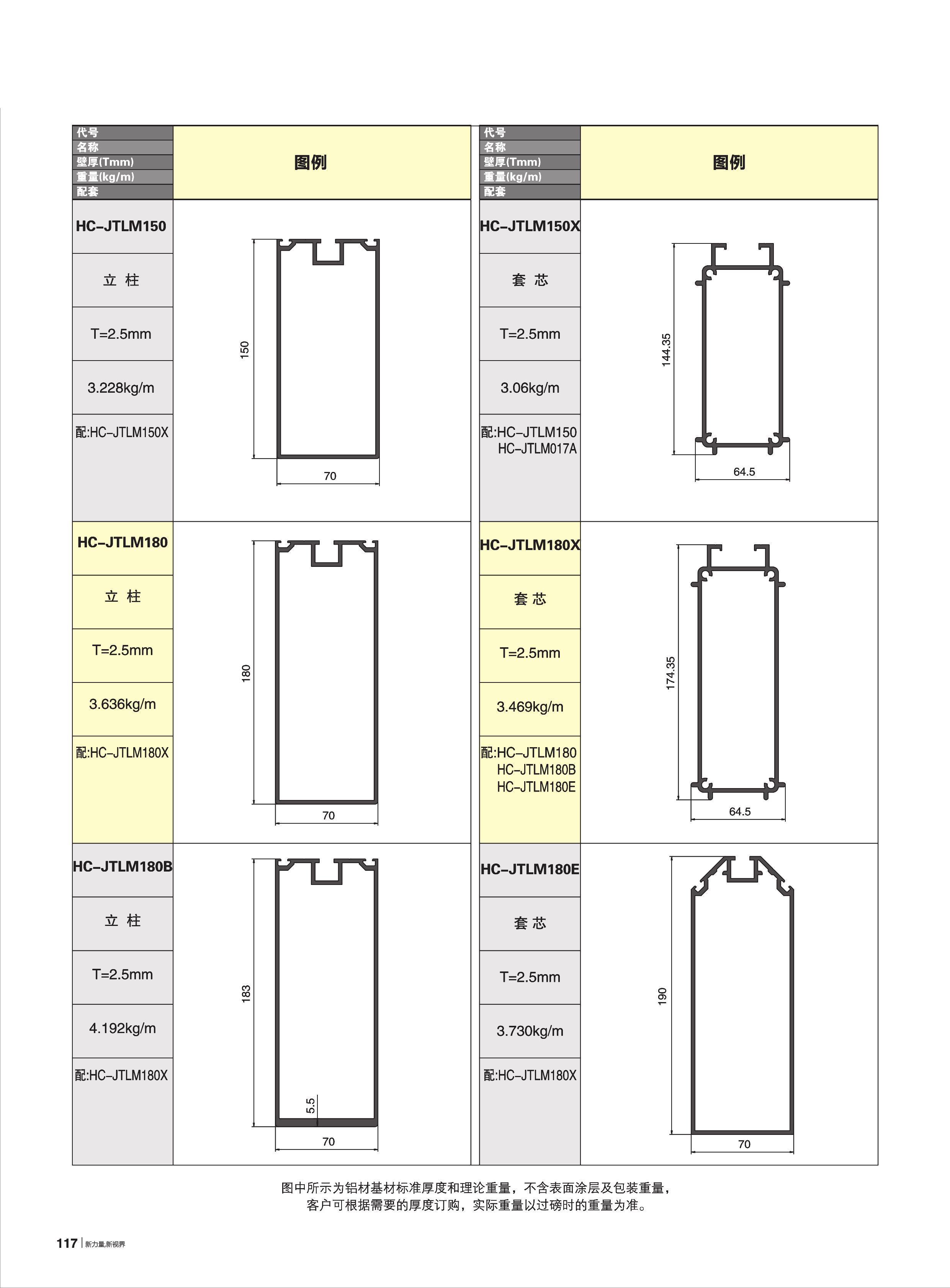 70A-HC-JTL100Y~200ϵ[Ļ