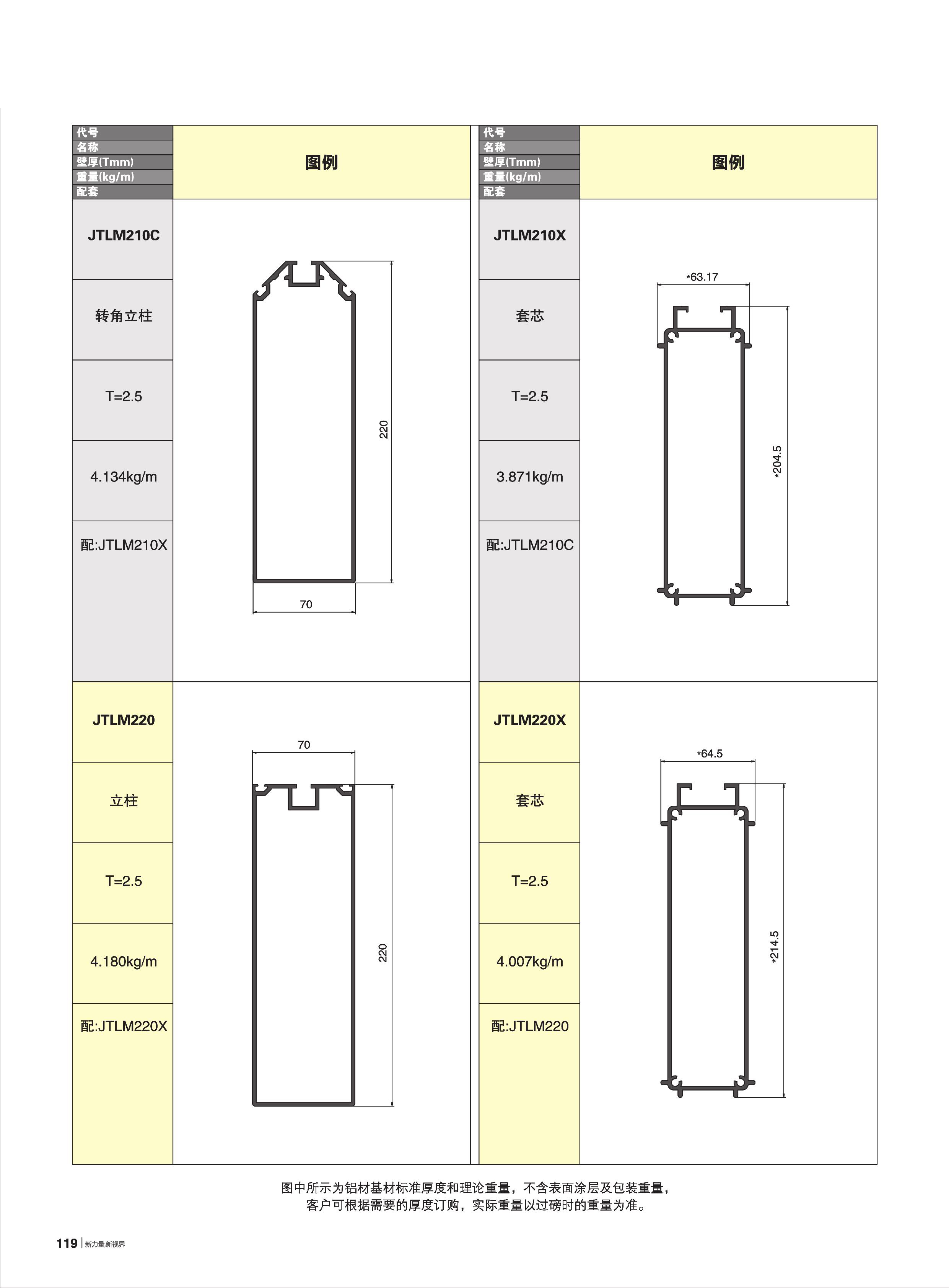 70A-HC-JTL100Y~200ϵ[Ļ