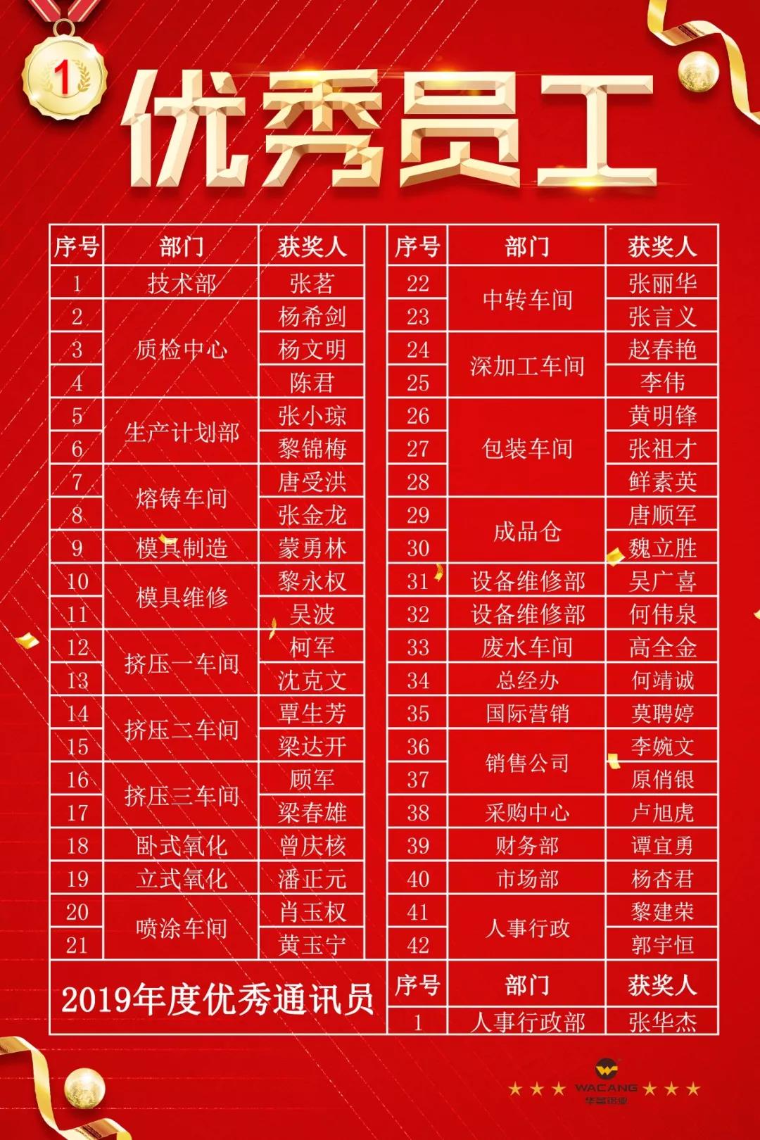龉-ٷW(wng)վ